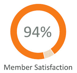 Welvie Member Satisfaction